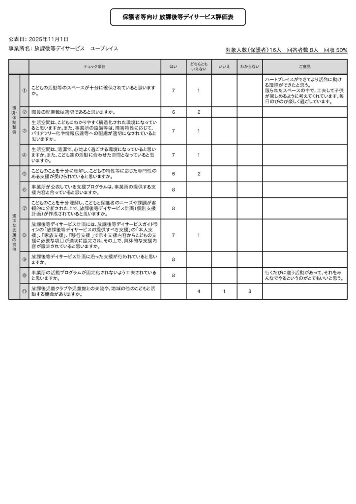 2025ユープレイス保護者向け自己評価集計
