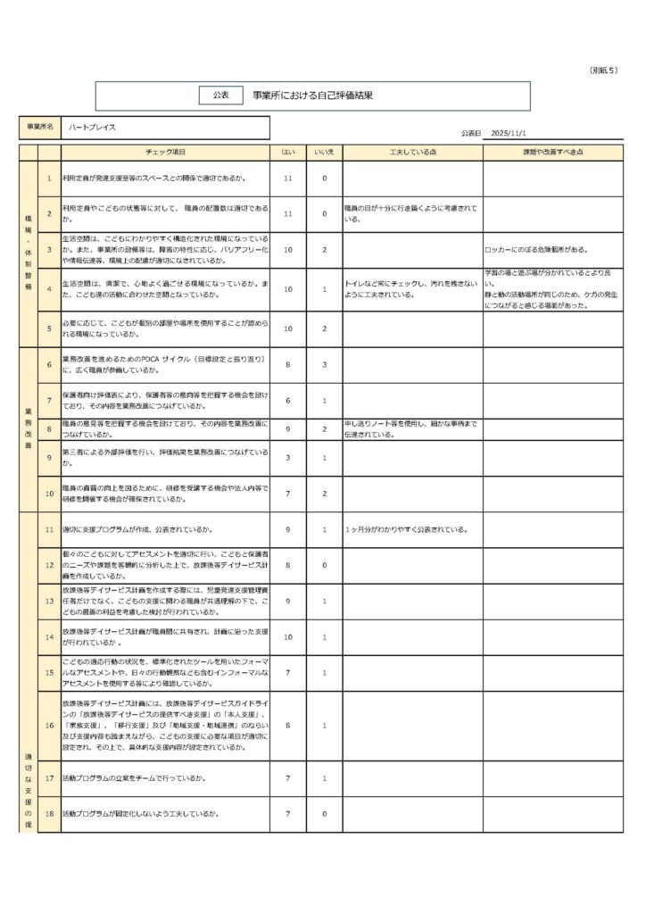 放課後等デイサービス『ハートプレイス』事業所向け自己評価（2025年11月公表）