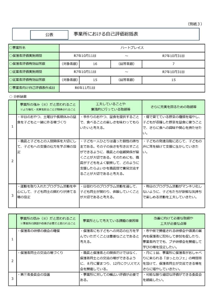 放課後等デイサービス『ハートプレイス』事業所における評価総括（2025年11月公表）