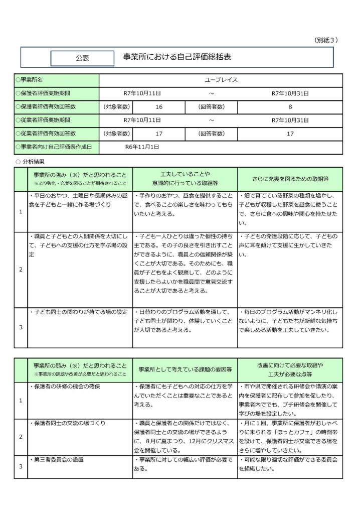 放課後等デイサービス『ユープレイス』事業所における評価総括（2025年11月公表）