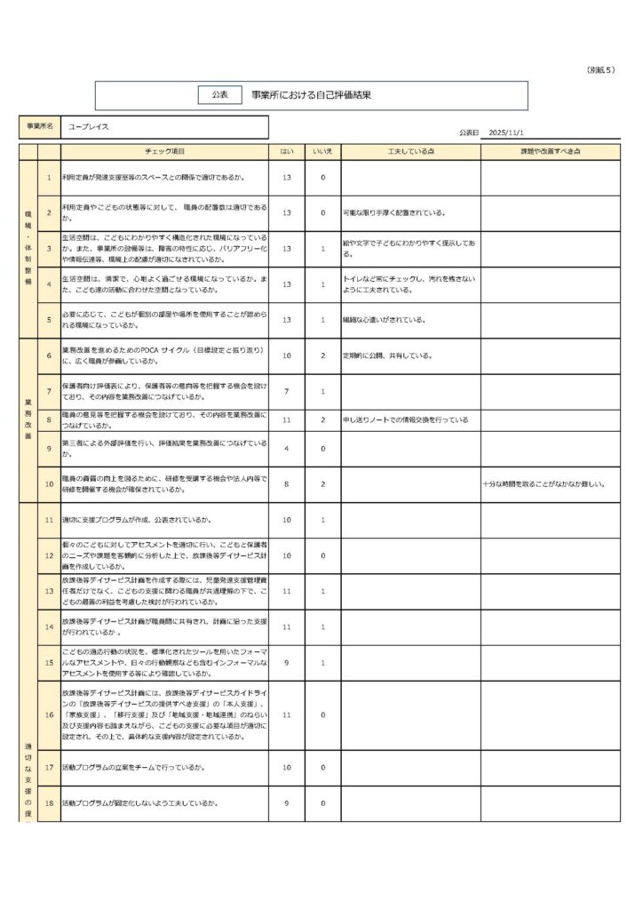 放課後等デイサービス『ユープレイス』事業所向け自己評価（2025年11月公表）